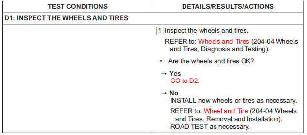 PINPOINT TEST D : WHEEL END VIBRATION ANALYSIS