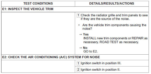 PINPOINT TEST E : NON-AXLE NOISE