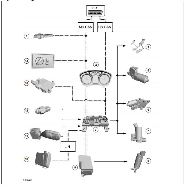 System Diagram 