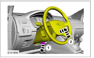 Instrument Panel 