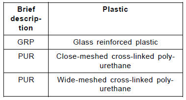 Thermosets