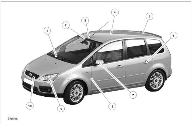 Potential areas of wind noises