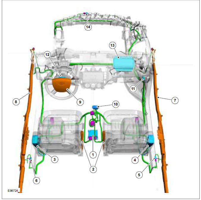 Supplemental Restraint System (SRS) Operation