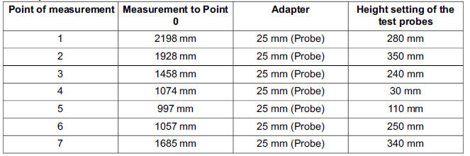 Allvis specifications