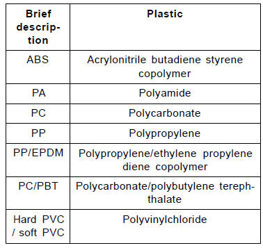 Thermoplastics