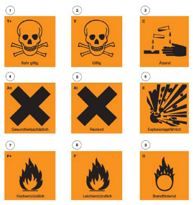 Hazardous Materials Symbols Clip Art