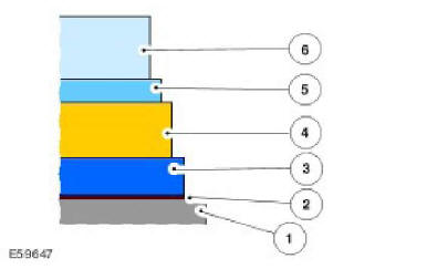 Paint layers