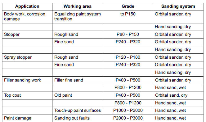 Hand and machine sanding tools 