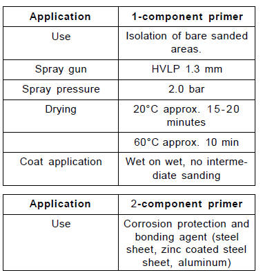 Primers