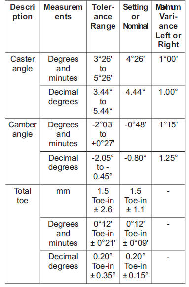 Front Wheel Alignment 2WD (at curb weight)