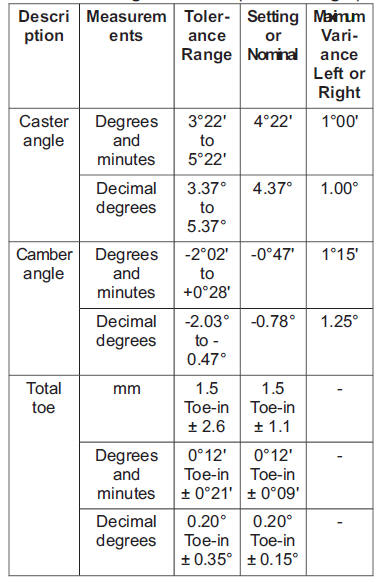 Front Wheel Alignment 4WD (at curb weight)