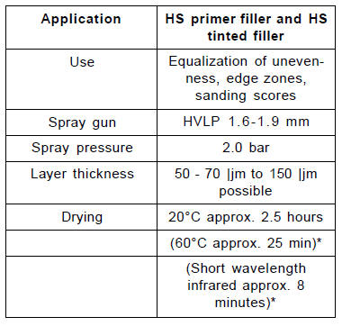 HS primer filler and HS tinted filler 