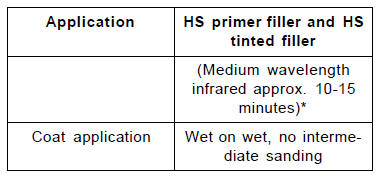 HS primer filler and HS tinted filler 