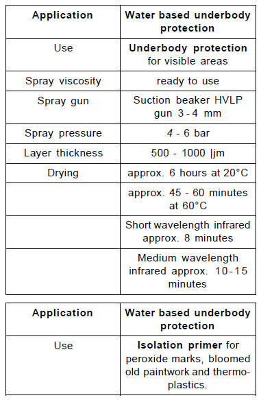 Water based underbody protection