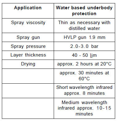 Water based underbody protection