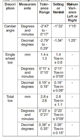 Rear Wheel Alignment 2WD