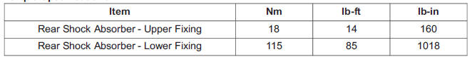 Torque Specifications