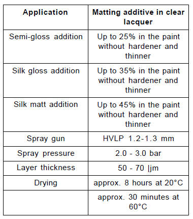 Paint additives