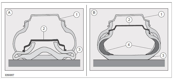 Tires with Run-flat Properties