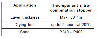 1-component nitro-combination stopper