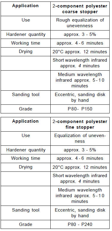 2-component polyester general stopper