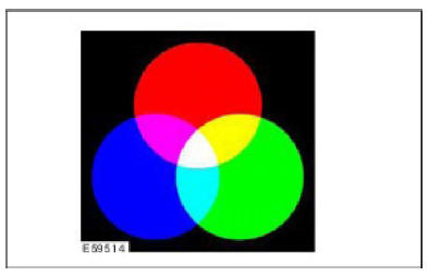 Additive and subtractive color mixing