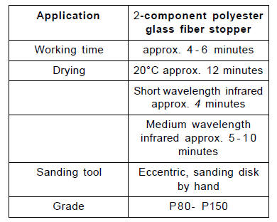 2-component polyester general stopper