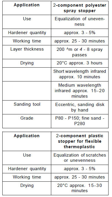 2-component polyester general stopper