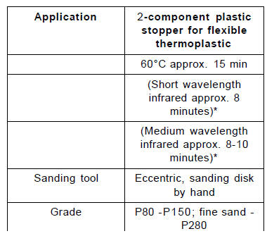 2-component polyester general stopper