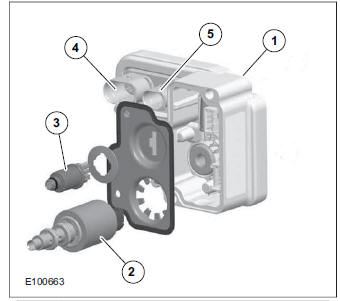 All-wheel drive control unit