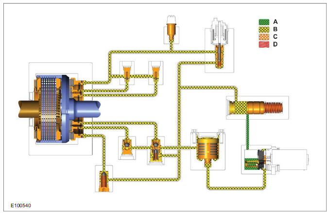 Base pressure