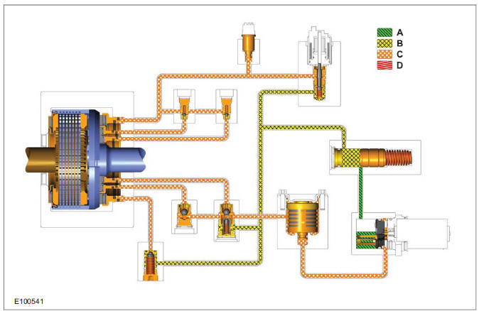 Increased base pressure (preload)