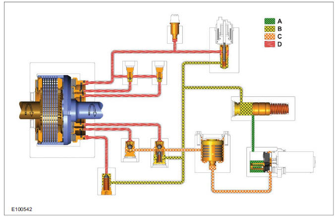 Pressure build-up