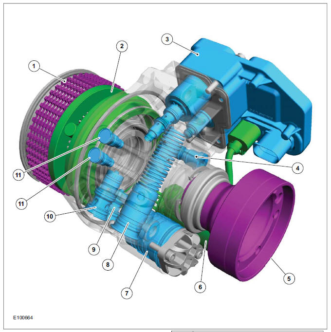 Design of the 3rd generation Haldex clutch