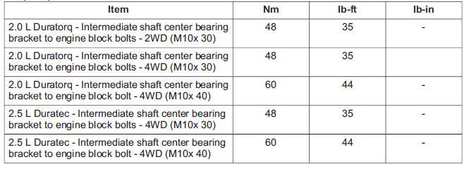 Torque Specifications