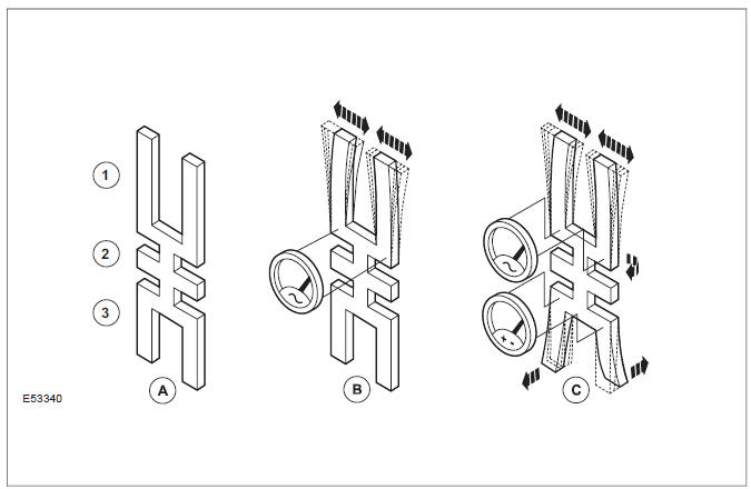 Combined yaw rate sensor and lateral acceleration sensor / longitudinal acceleration sensor