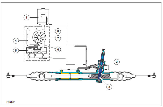 Hydraulic principle of operation