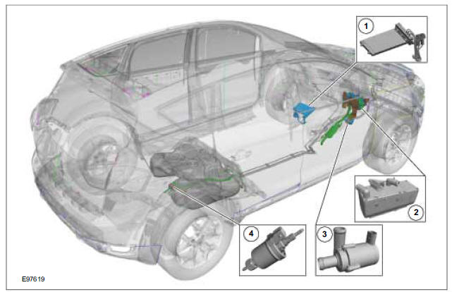 Auxiliary Climate Control