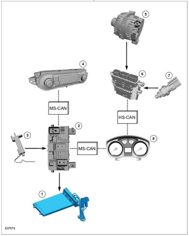 System Diagram