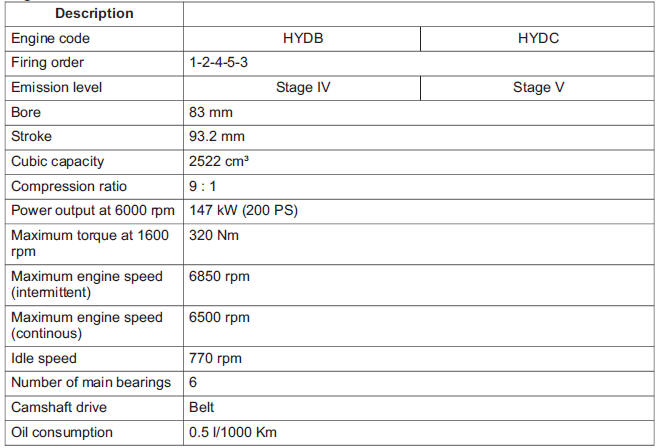 Engine Data