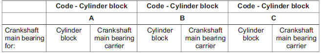 Crankshaft Main Bearing Selection