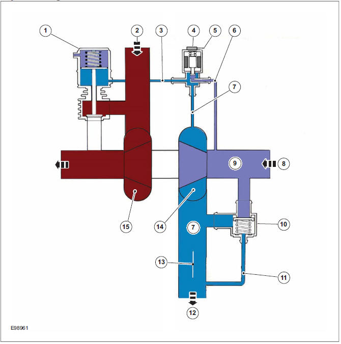 System Diagram