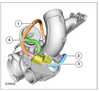 Turbocharger boost pressure control