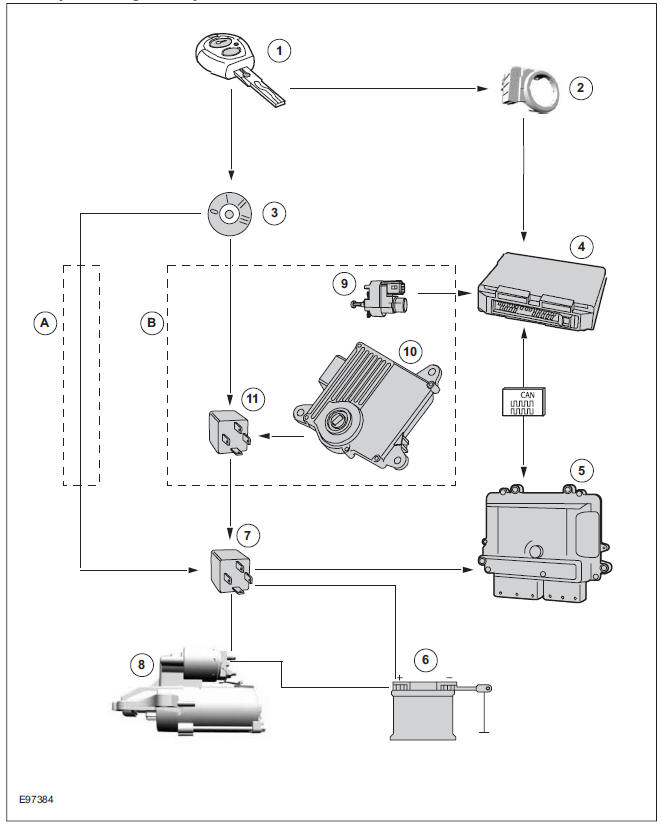 Starter system with ignition key