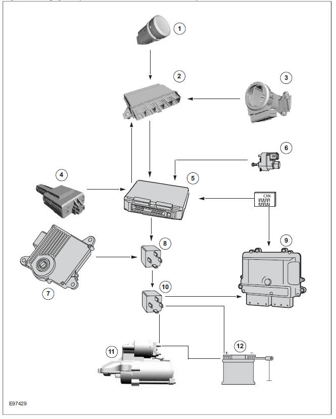Keyless starting system (vehicles with automatic transmission)