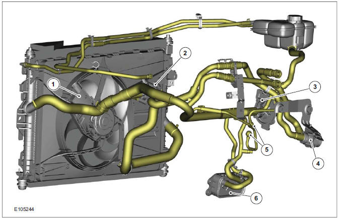 Engine Cooling - 2.5L Duratec (147kW/200PS) - VI5 (Component Location)