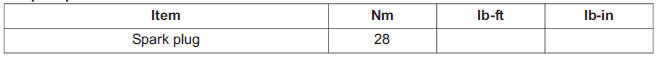 Torque Specifications