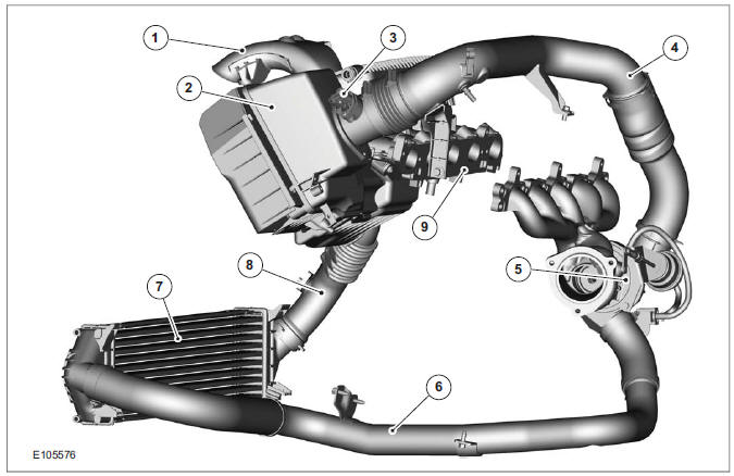 Intake Air Distribution and Filtering (Component Location)