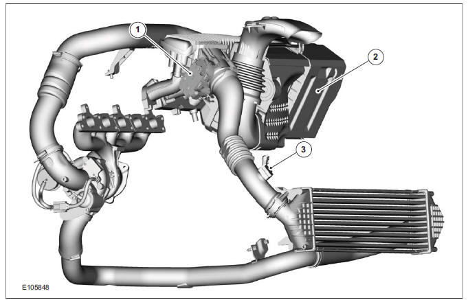 Intake Air Distribution and Filtering (Component Location)