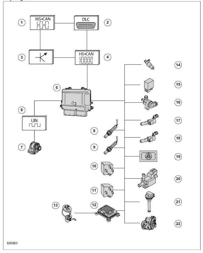 Output signals